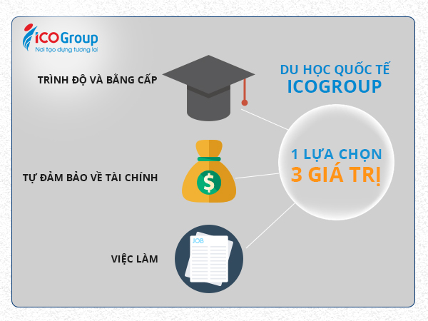 du-hoc-ico-lua-chon-vang-sau-thpt-04