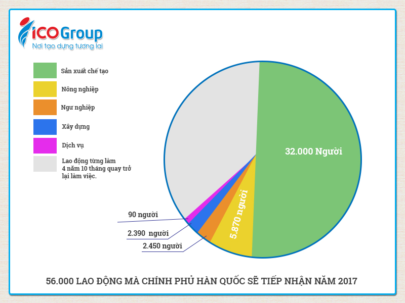 Năm 217 Chính phủ Hàn Quốc t